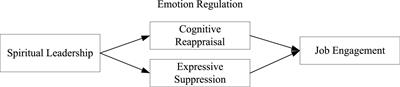 Spiritual Leadership and Job Engagement: The Mediating Role of Emotion Regulation